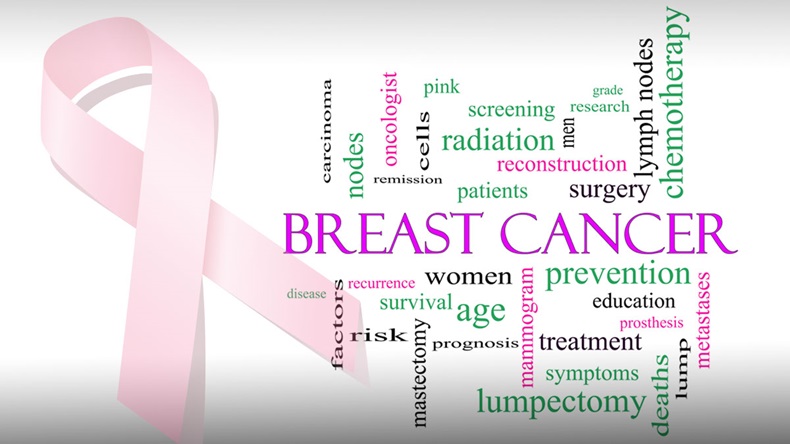 Breast cancer word cloud