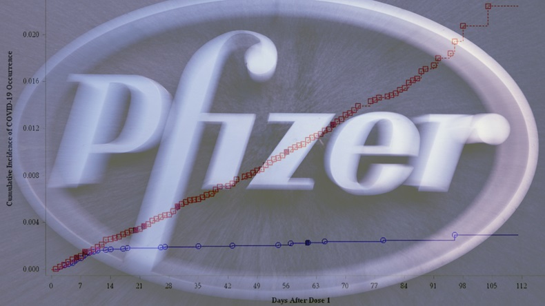 illustration from Pfizer briefing document and photo by Dan Kitwood/Getty Images
