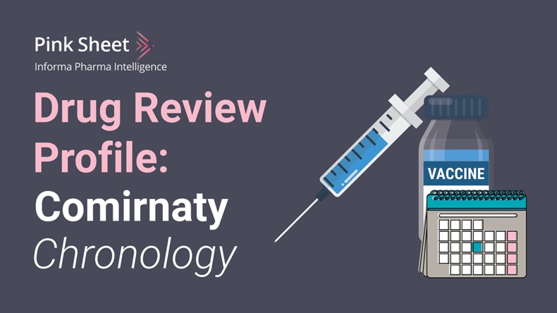 Drug Review Profile: Comirnaty