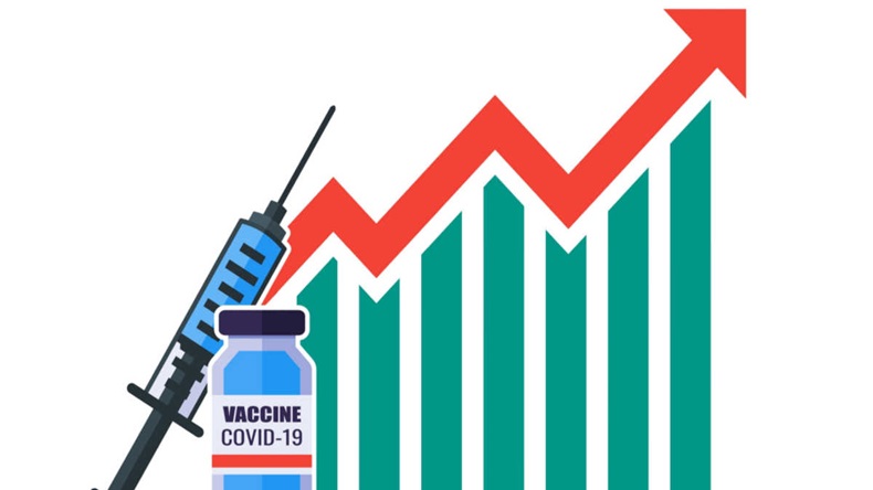 graph showing covid vaccines and increasing amount/price